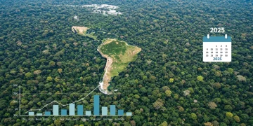 Vista aérea da Amazônia com floresta exuberante e símbolos de políticas ambientais para 2025.