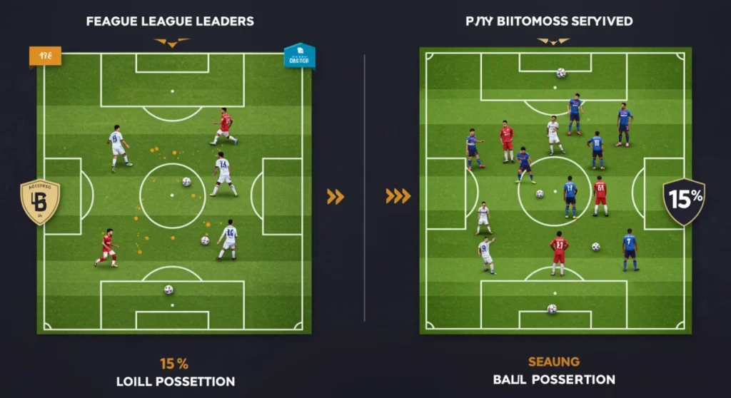 Comparação Tática: Posse de Bola na Série A 2024