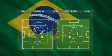 Quadro tático com formações e estratégias da Seleção Brasileira para 2026